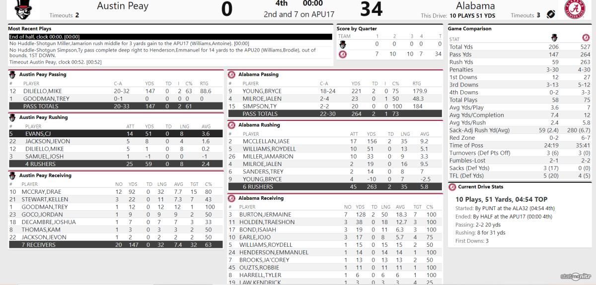 UA vs Austin Peay FINAL